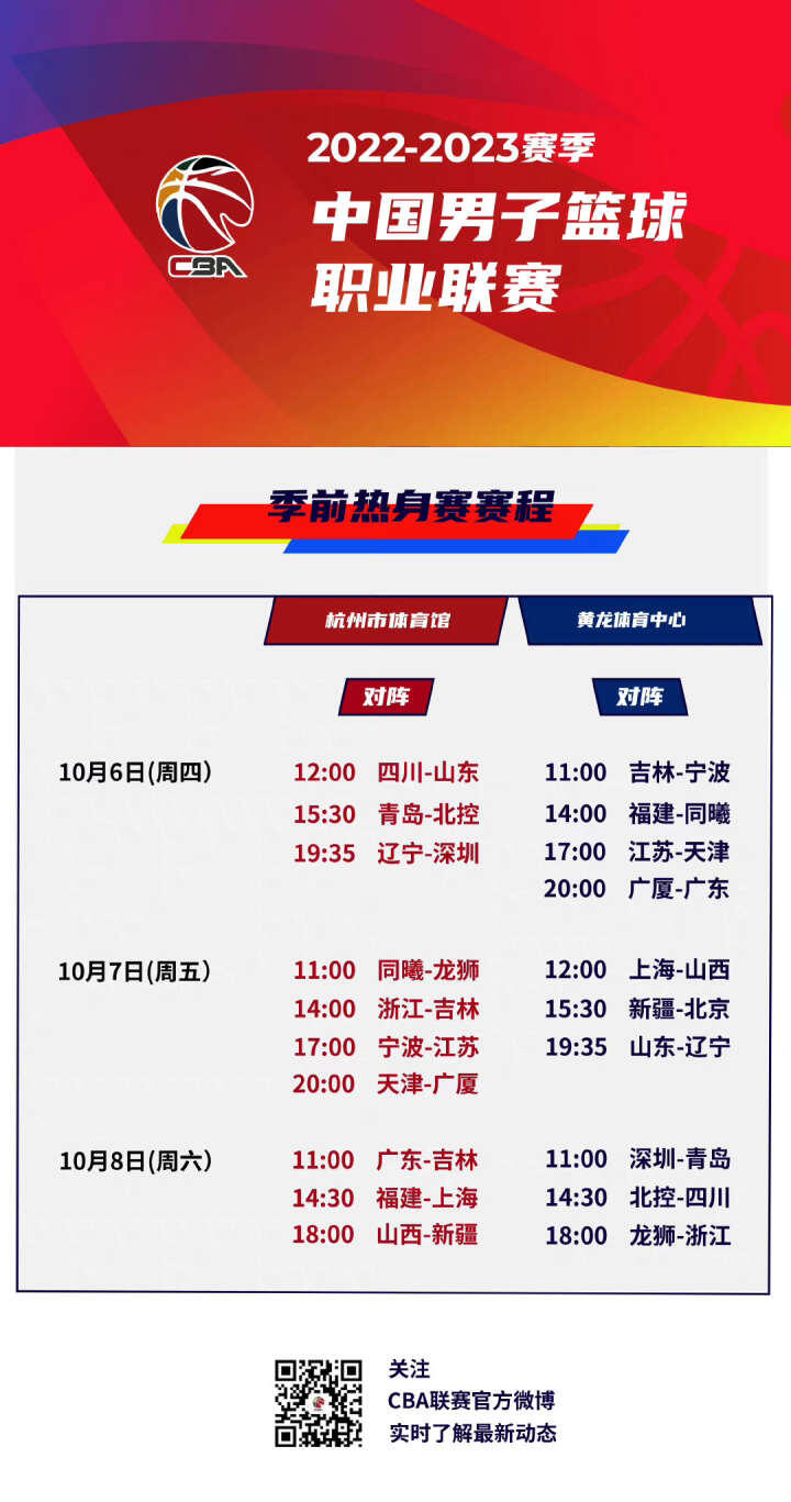 技状态