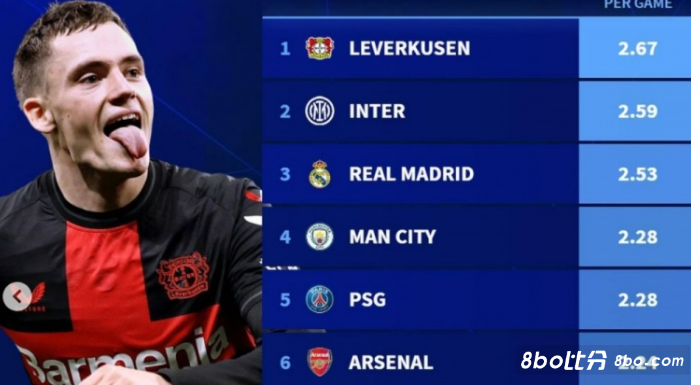 发生的重要 发生的重要