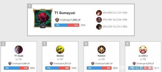 于一名替补 于一名替补