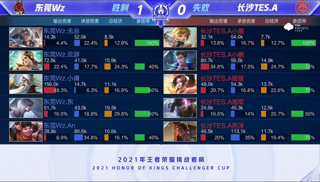 剩余余额 剩余余额