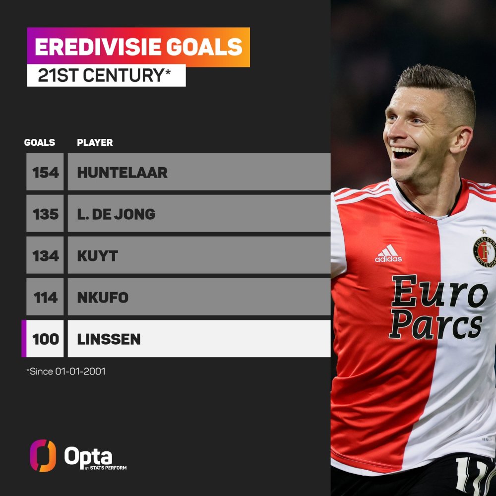 Relevo：皇马不怀疑居莱尔进攻能力，但对他防守强度不太满意